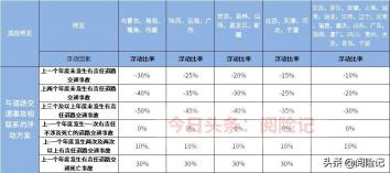 出险一次第二年保费上涨吗？太平洋车险的保费变动规则详解