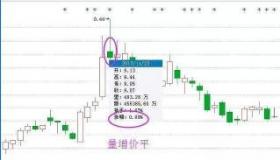 解读无量下跌：股市现象背后的深层含义与应对策略