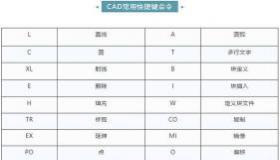 CAD常用快捷键大全：提高绘图效率的秘诀！