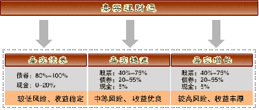 存款三年还是一年：理财通的机遇与风险