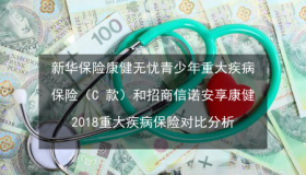 新华健康无忧成人C1重疾险：单赔机制的挑战与市场机遇