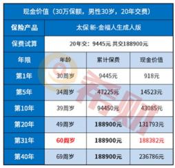 平安福保险能返本金吗：关于退保与现金价值的深入解析