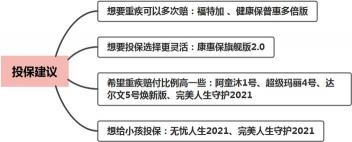 富德生命人寿保险公司可靠吗？深度解析富德生命康佑人生保险