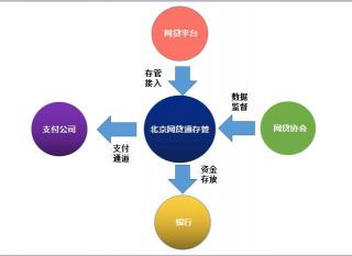 存管账户：资金安全的守护者与交易透明的保障