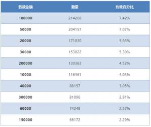 年化利率6%在民间借贷中的含义与换算