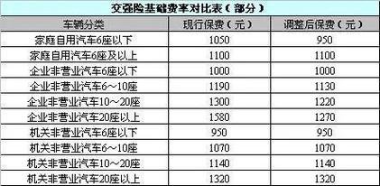 交强险出险一次涨多少？2021年保费上涨幅度一览