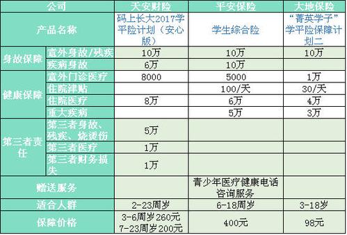 学平险住院能报销多少？具体金额需根据实际情况而定