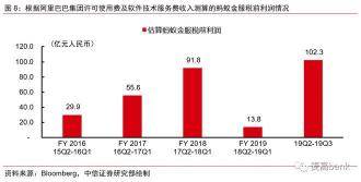 阿里贷款平台：便捷的企业融资解决方案