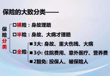 购车保险哪些是必要的：为您的车辆提供全面保障