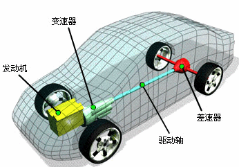 4x4驱动：双轴汽车的四轮驱动力