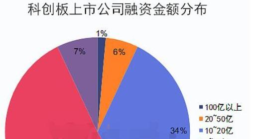 股票融资融券：利弊分析、适用性与风险控制