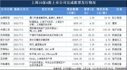 定增是什么意思？股票定增的定义和融资策略详解