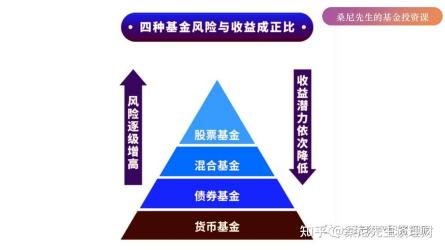 中低风险理财会亏吗？支付宝理财产品的风险与收益详解