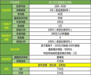 百万医疗险：热门产品与保障内容全面解析