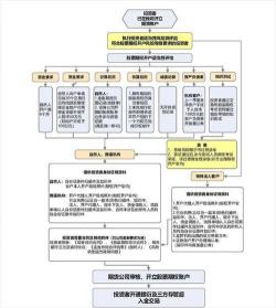 期权和期货的区别：交易场所、投资标的与开户条件的探讨