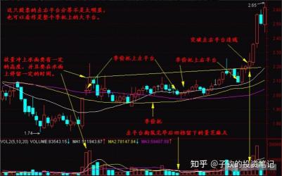 尾盘交易：股市走势的秘密武器