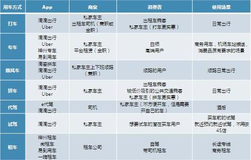 支付宝打车：与滴滴出行的合作与差异