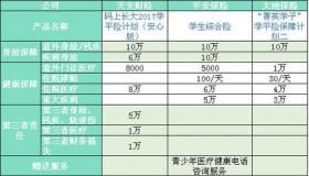 学平险住院能报销多少？具体金额需根据实际情况而定