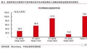 阿里贷款平台：便捷的企业融资解决方案