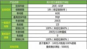 百万医疗险：热门产品与保障内容全面解析