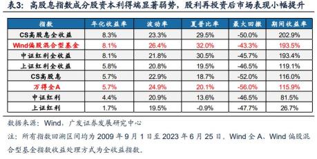 员工入股分红怎么算：税务处理与持股期限的影响