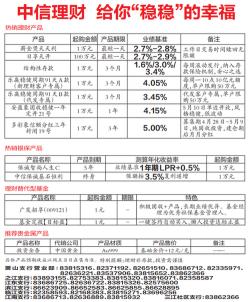 理财业绩基准3%：理解与选择的关键指标