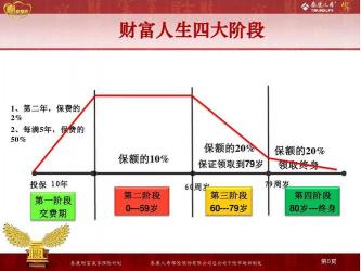 4321理财法则：简单易懂的财富规划之道