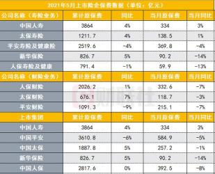 人保车险价格表：2021年最新报价明细一览