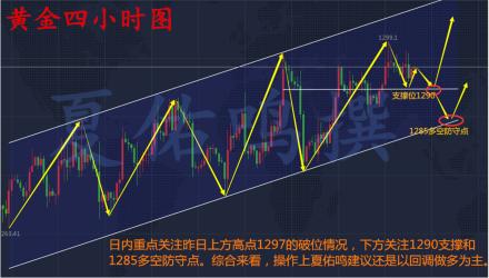 十字线在K线图中的重要性及操作策略：多空力量的平衡点与交易的指引