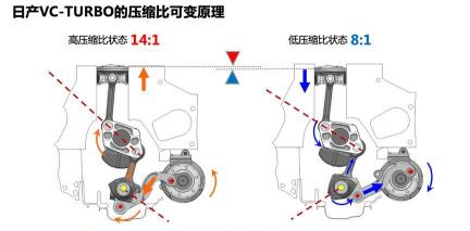 什么是发动机的压缩比？对性能有何影响？