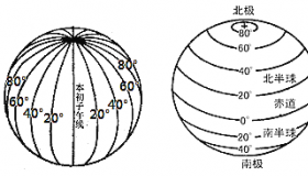 纬线：地球表面的横向轨迹与东西方向的指示