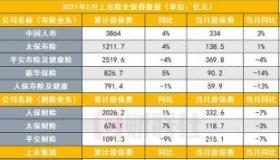 人保车险价格表：2021年最新报价明细一览