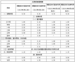 装修贷款利率：了解不同银行的差异与计算方法