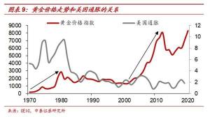 黄金兑美元：反相关的关系与影响