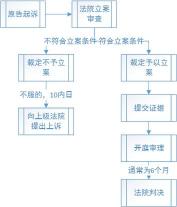 交强险标志丢了怎么办？解决方法与补办流程