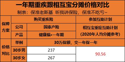 相互保保哪些疾病：覆盖100种重疾的全面保障