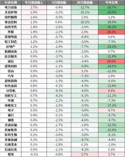 商品期货开户条件：普通与特定商品的差异及注意事项