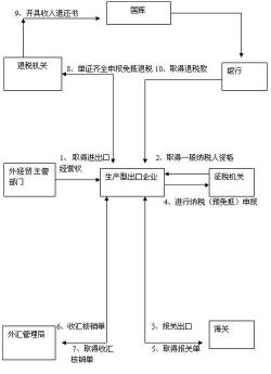 退税是什么意思：原因、类型与申请流程