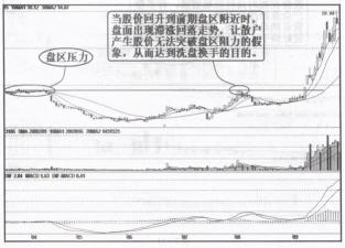 跳空低开：揭示市场看空力量的信号与应对策略