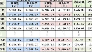 车贷计算：五年车贷利息如何算？等额本息与等额本金解析