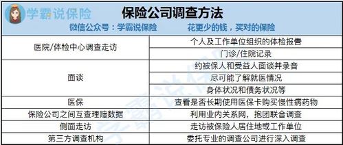 保险理赔多久到账？一文解析影响理赔时效的关键因素