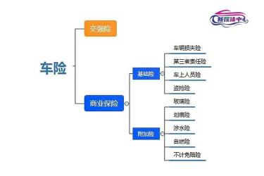 车辆商业险全面解析：主险与附加险的选择与保障范围