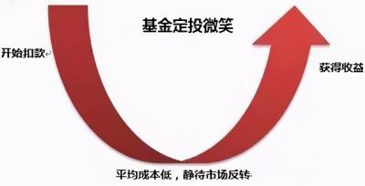 基金投资指南：基金会不会跌没了？如何降低投资风险？