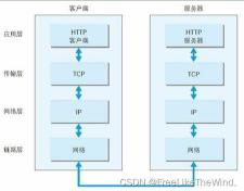 在家搭建FTP服务器：局域网传输工具的搭建与使用指南