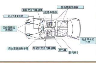 安全气囊里面是什么气体？答案竟然是氮气！