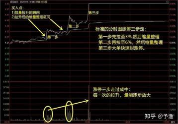 收盘价：股票交易中的关键指标与影响