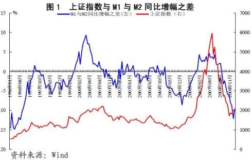 变动率指标：股市分析的重要工具