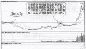 跳空低开：揭示市场看空力量的信号与应对策略