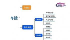 车辆商业险全面解析：主险与附加险的选择与保障范围