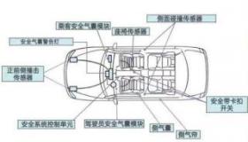 安全气囊里面是什么气体？答案竟然是氮气！